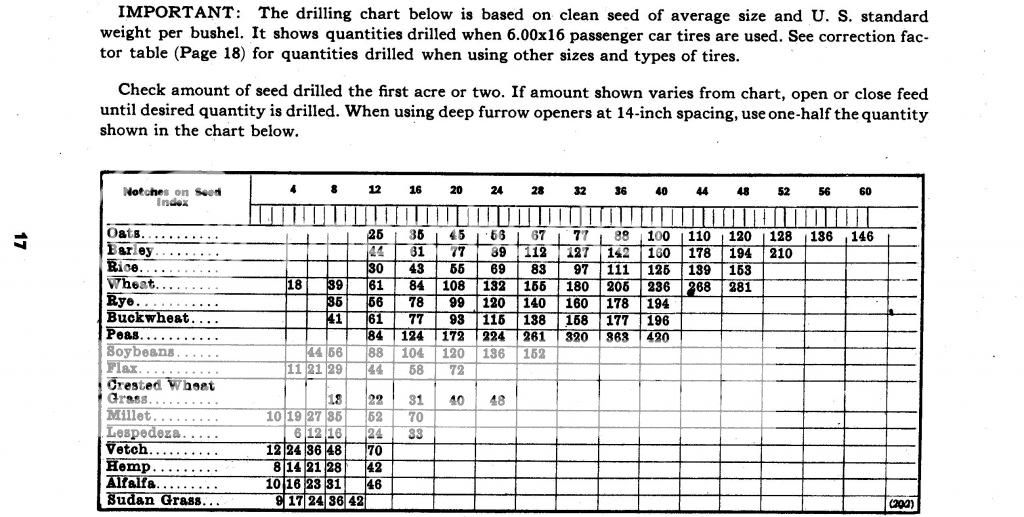 FB-B drill chart - John Deere Forum - Yesterday's Tractors